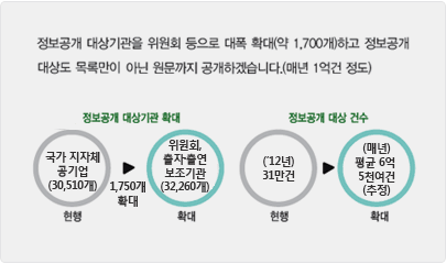 정보공개 자료의 확대에 대한 이미지 컷입니다 상세 내용은 하단에 이어집니다.