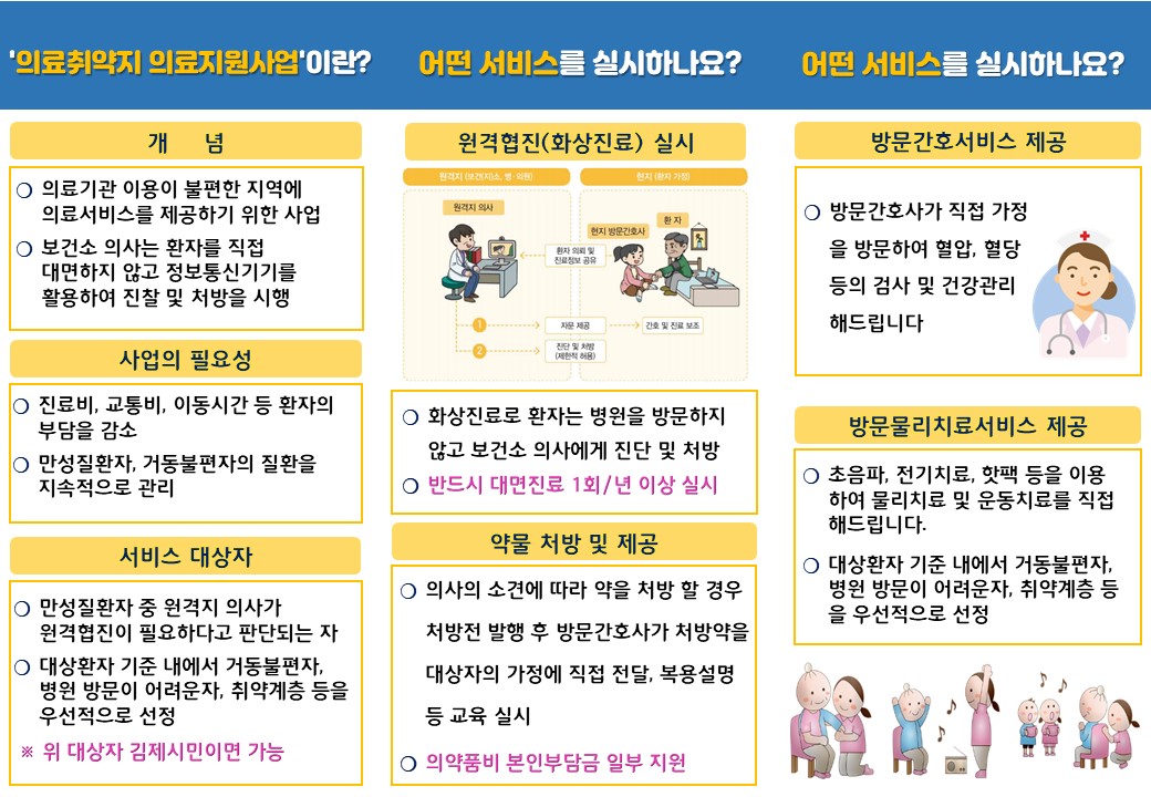 의료취약지 의료지원사업 안내(화상진료) 이미지(2)