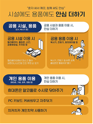 코로나19 대응 「사회적거리 유지 운동」 동참 협조 이미지(2)