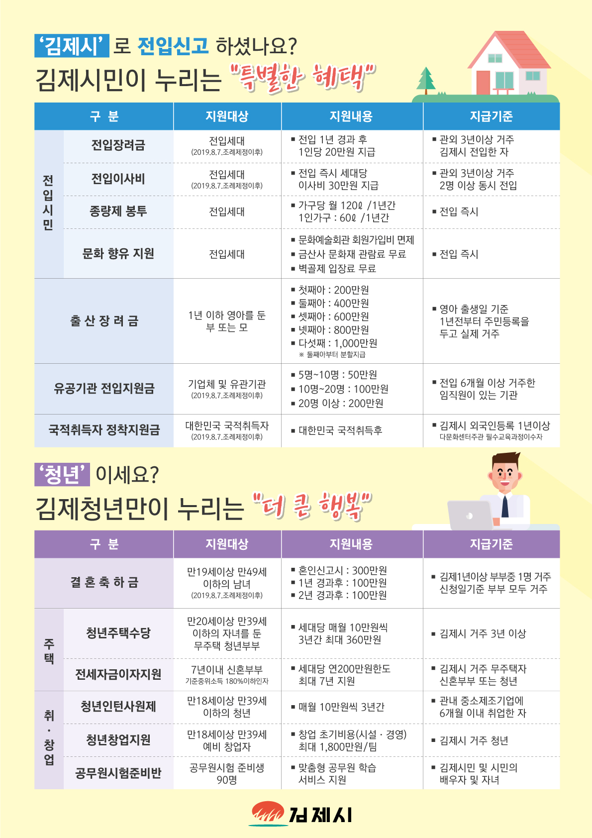 인구증가 정책 지원사업 홍보물 알림 이미지(1)