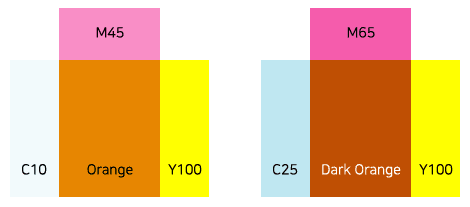 첫번째 서브 컬러 이미지, 좌측 : 위부터 시계방향으로 M45, Y100, Orange, C10 / 우측 : 위부터 시계방향으로 M65, Y100, Dark Orange, C25