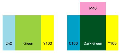 두번째 서브 컬러 이미지, 좌측 : 왼쪽부터 C40, Green, Y100 / 우측 : 위부터 시계방향으로 M40, Y100, Dark Green, C100