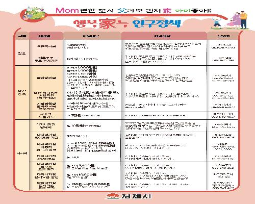 2023년 7월 내 지역 김제 愛 주소갖기 캠페인 사진