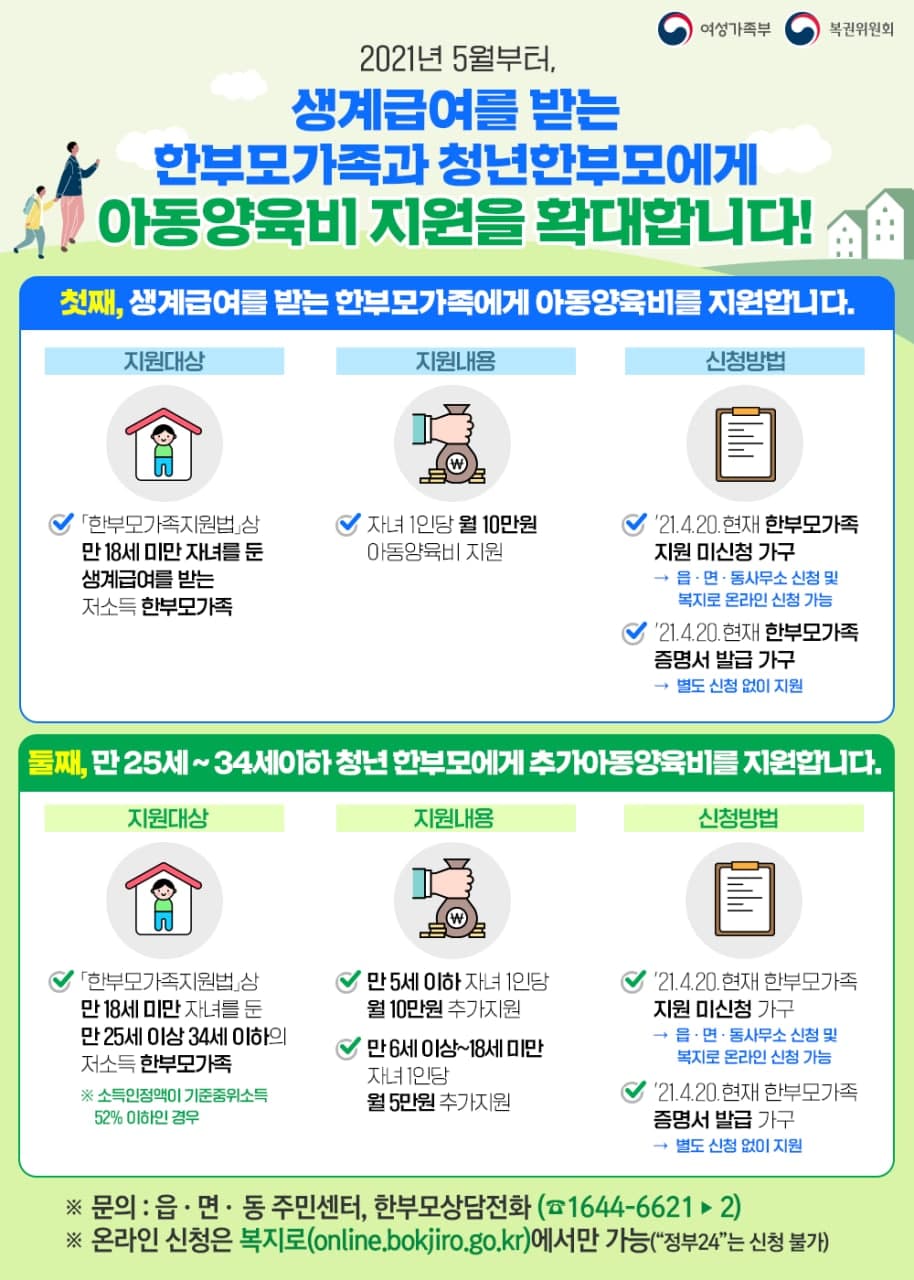 한부모가족 아동양육비 지원대상 확대 홍보 이미지(1)