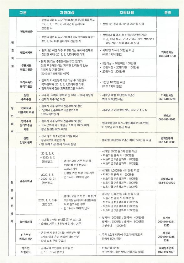 김제사랑 주소갖기2 이미지(2)