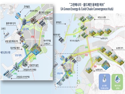 김제시, 새만금항 신항 특성화 항만 실증단지 도입 연구 집중