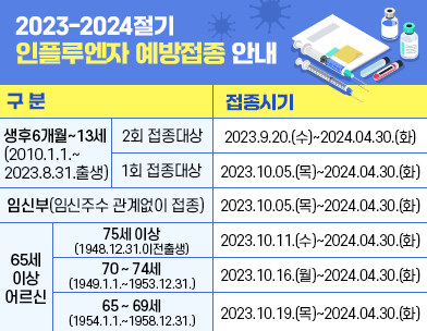 2023-2024절기 인플루엔자 예방접종 안내