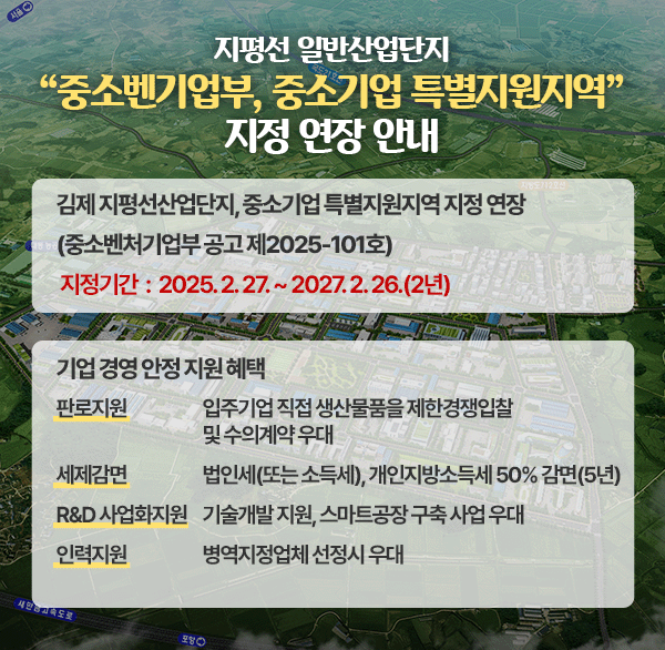 지평선 일반산업단지
“중소벤처기업부  중소기업 특별지원지역” 지정 연장 안내
김제 지평선산업단지  중소기업 특별지원지역 지정 연장 (중소벤처기업부 공고 제2025-101호)
지정기간 : 2025. 2. 27. ~ 2027. 2. 26.(2년)
기업 경영 안정 지원 혜택
(판로지원) 입주기업 직접 생산물품을 제한경쟁입찰 및 수의계약 우대 
(세제감면) 법인세(또는 소득세)  개인지방소득세 50% 감면(5년)
(R&D·사업화 지원) 기술개발 지원  스마트공장 구축 사업 우대
(인력지원) 병역지정업체 선정시 우대