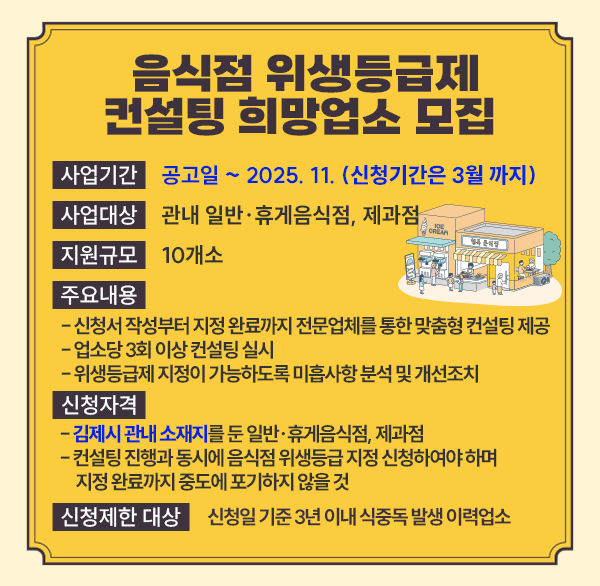 음식점 위생등급제 컨설팅 희망 업소 모집
사업기간 공고일~2025. 11월 (신청기간은 3월까지)
사업대상 관내 일반·휴게음식점  제과점
지원규모 10개소
주요내용 
- 위생등급지정 가능한 음식점 대상으로 신청서 작성부터 지정 완료까지 전문업체를 통한 맞춤형 컨설팅 제공
- 업소당 3회 이상 컨설팅 실시
- 위생등급제 지정이 가능하도록 미흡사항 분석 및 개선조치
신청자격 
- 김제시 관내 소재지를 둔 일반·휴게음식점  제과점
- 컨설팅 진행과 동시에 음식점 위생등급 지정 신청하여야 하며 지정 완료까지 중도에 포기하지 않을 것
신청제한대상 신청일 기준 3년 이내 식중동 발생 이력업소