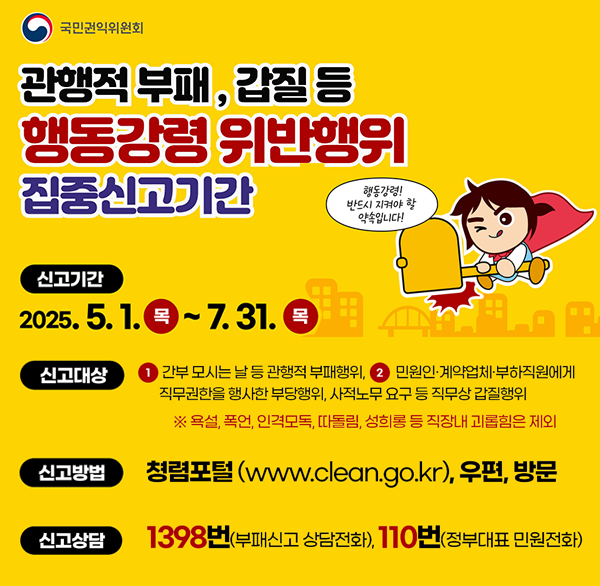 국민권익위원회 관행적 부패·갑질행위 집중신고기간 
행동강령! 반드시 지켜야 할 약속입니다!
신고기간 2025.5.1. ~7.31.
신고대상 1 간부 모시는 날 등 관행적 부패행위  2 민원인·계약업체·부하직원에게 직무권한을 행사항 부당행위  사적노무 요구 등 직무상 갑질행위
신고방법 청렴포털(www.cean.go.kr) 우편  방문
신고당담 1398번(부패신고 상담전화) 110번(정부대표 민원전화)