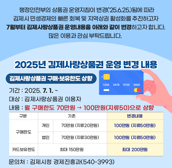 행정안전부의 상품권 운영지침이 변경(’25.6.25.)됨에 따라
김제시 민생경제의 빠른 회복 및 지역상권 활성화를 추진하고자 
7월부터 김제사랑상품권 운영내용을 아래와 같이 변경하고자 합니다. 
많은 이용과 관심 부탁드립니다.  
2025년 김제사랑상품권 운영변경 내용
김제사랑상품권 구매·보유한도 상향 
기   간 : 2025. 7. 1. ~
대   상 : 김제사랑상품권 이용자
내   용 : 월 구매한도 70만원→100만원(지류50)으로 상향
구매한도: 
기   존 개인 70만원 (지류20만원)/법인 70만원 (지류30만원)
변경내용  개인/법인 100만원 (지류50만원)
카드보유한도 :
기   존 최대 150만원
변경내용 최대 200만원
문의처 : 김제시청 경제진흥과(540-3993)