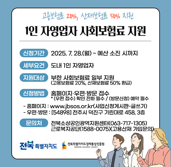 2025년 1인 자영업자 사회보험료 지원 모집 신청
  ○ 신청기간 : 2025. 7. 28.(월) ~ 예산 소진 시까지
  ○ 지원대상 : 도내 1인 자영업자 (세부요건 붙임 1 참고)
  ○ 지원내용 : 납부한 사회보험료 일부 지원(고용보험료 20%  산재보험료 50% 환급)
  ○ 신청방법 : 홈페이지·우편·방문 접수 
                    * (우편 접수) 확인 전화 필수 / (방문신청) 예약 필수
    - 홈페이지 : www.jbsos.or.kr(사업신청게시판-글쓰기)
    - 우편·방문 : [54898] 전주시 덕진구 기린대로 458  3층
    - 문 의 처 : 전북소상공인광역지원센터(063-717-1305) / 근로복지공단(1588-0075)(고용산재 가입문의)
전북특별자치도 / 전북특별자치도경제통상진흥원