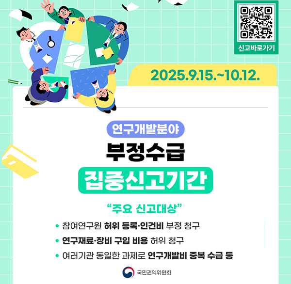 2025.9.15.~10.12
연구개발비 부정수급 집중신고기간
주요신고대상
-참여연구원 허위 등록.인건비 부정 청구
-연구재료.장비 구입 비용 허위 청구
-여러기관 동일한 과제로 연구개발비 중복 수급 등
국민권익위원회