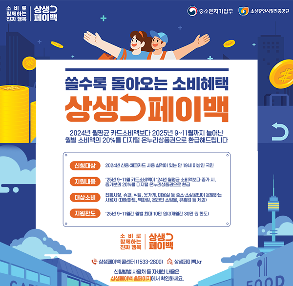 소비로 함께하는 진짜 행복
삼생 페이백
중소벤처기업부
소상공인시장진흥공단
쓸수록 돌아오는 소비혜택
상생페이백
2024년 월평균 카드소비액보다 2025년 9~11월까지 늘어난 월별 소비액의 20%를 디지털 온누리상품권으로 환급해드립니다
신청대상 2024년 신용·체크카드 사용 실적이 있는 만 19세 이상인 국민
지원내용 '25년 9~11월 카드소비액이 '24년 월평균 소비액보다 증가 시  증가분의 20%를 디지털 온누리상품권으로 환급
대상소비 전통시장  슈퍼  식당  옷가게  미용실 등 중소·소상공인이 운영하는 사용처 (대형마트  백화점  온라인 쇼핑몰  유흥업 등 제외)
지원한도 '25년 9~11월간 월별 최대 10만 원(3개월간 30만 원 한도)
소비로 함께하는 진짜 생톡
상생 페이백
상생페 콜센터 (1533-2800)
상생백.kr
신청방법 사용처 등 자세한 내용은
상생페이백 페이지에서 확인하세요.