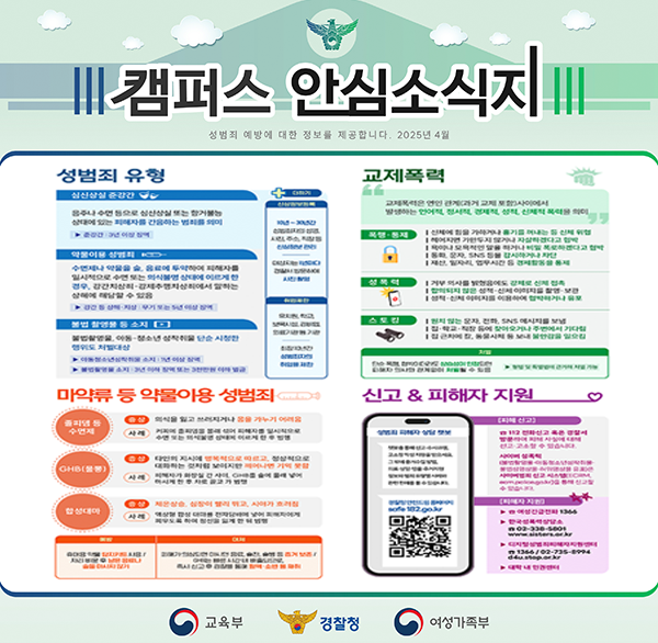캠퍼스 안심소식지
성범죄 예방에 대한 정보를 제공합니다. 2025년 4월
성범죄 유형
심신상실 준강간
음주나 수면 등으로 심신상실 또는 항거불능 상태에 있는 피해자를 간음하는 범죄를 의미
▶순강간: 3년 이상징
약물이용 성범죄
수면재나 약물을 술  음료에 투약하여 피해자들 일시적으로 수면 또는 의식불명 상태에 이르게 한 경우  강간치상죄·강제추행치상죄에서 말하는 상해에 해당할 수 있음
▶강간상에 지상무기 또는 5년 이상 정면
불법 촬영물 등 소지
물법촬영물  아동 성소년 성착취물 단순 시청한 행위도 처벌대상
수지 3년 이하 실내 또는 3천년 이하 벌금
교제폭력
더하기
산삼정보등
10년~30년간 성범죄자의 성명 사진 주소  직진 등
신상정보 관리
대상지 1년마다 강서방문하 사진촬영
취업제한
유치원 학교 이류기관 등 기관
최장 10년간 성범죄자의 취업을 제한
상의식을 잃고 쓰러지기니 몸을 가누기 어려움
지원
폭행·통제
| 신체에 힘을 가하거나 흉기를 꺼내는 등 신체 위험 | 헤어지면 가만두지 않거나 자살하겠다고 협박 | 욕이나 모욕적인 말을 하거나 비밀 폭로하겠다고 협박 | 동화  분자  SNS 등을 감시하거나 차단 | 재산  일자리 업무시간 등 경제활동을 통제
성폭력
| 거부 의사를 밝혔음에도 강제로 신체 접촉 | 합의되지 않은 섬직·신체 이미지를 촬임·보관 | 성적·신체 이미지를 이용하여 협박하거나 유포
스토킹
| 원치 않는 분자  전화  SNS 메시지를 보냄 | 십·학교·식장 등에 찾아오거나 주변에서 기다림 | 집 근처에 길  동물사체 등 보내 불안감을 일으킴
단순 나더라도 상습성이 인식되면 피해자 의사와 가계없이 처벌될 수 있음
마약류 등 약물이용 성범죄
수면제
교제폭력은 연인 관계[과거 교제 포함)사이에서 발생하는 언어적  정서적  경제적  성적  신체적 폭력을 의미
사례
커피에 솔피면을 놀래 섞어 피해지는 일시적으로 수면 보는 의식불명 상태에 이르게 한 후 범행
GHB(물뽕)
타인의 지시에 행목적으로 따르고  정상적으로 대학하는 것처럼 보이지만 깨어나면 기억 못함
사례 피해자가 화장실 간사이  GHB 삶에 몰래 넣어 미시게 한 후 차로 끌고 가 변형
중상
체온상승  심장이 빨리 뛰고  시야가 흐리짐
합성대마
safe 182.go.kr
사례
육성형 합성 대마를 전자담배에 넣어 피해자이게 미우도록 하여 정신을 잃게 한 뒤 김향
대차
배시간 되 피서가드 신되면 마시 즉시 신고 경찰을 채취
휴대용 사용! 자리 비운 후 미시지않기
신고 & 피해자 지원
[피해 신고]
성범죄 피해자 상담 채봇
112 전화신고 혹은 경찰서 방문하며 피해 사실에 대해 신고 고소금 있습니다.
사이버 폭력
(분법원앙은 이동성
사이버범죄 신고 시스템(ECRM 
볼수있습니다.
cmsolnegale)등해 신고할 수있을
[피해자 자원]
▶여성긴급전화 1366
▶ 한국성폭력상담소
02-338-5801
▶디지털성범죄피해자지원센터
www.sisters.or.kr
1366/02-735-8994
d4u.stop.or.kr
▶대학 내 인권센터
교육부
경찰청
여성가족부