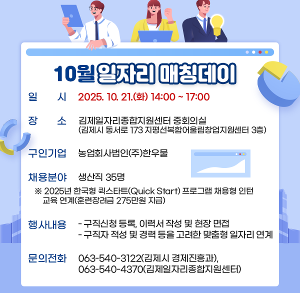 10월 일자리 매칭데이

 ○ 사 업 명 : 10월 일자리 매칭데이
 ○ 일    시 : 2025. 10. 21.(화) 14:00 ~ 17:00
 ○ 장    소 : 김제일자리종합지원센터 회의실
              (김제시 동서로 173 지평선복합어울림창업지원센터 3층)
 ○ 구인기업 : 농업회사법인(주)한우물
 ○ 참여대상 : 관내 구직자
 ○ 채용분야 : 생산직 35명
 ※ 2025년 한국형 퀵스타트(Quick Start) 프로그램 채용형 인턴 
    교육 연계(훈련장려금 275만원 지급)
 ○ 행사내용 
  - 구직신청 등록  이력서 작성 및 현장 면접
  - 구직자 적성 및 경력 등을 고려한 맞춤형 일자리 연계
 ○ 문의전화 : ☎063-540-3122(김제시 경제진흥과) 
               ☎063-540-4370(김제일자리종합지원센터)