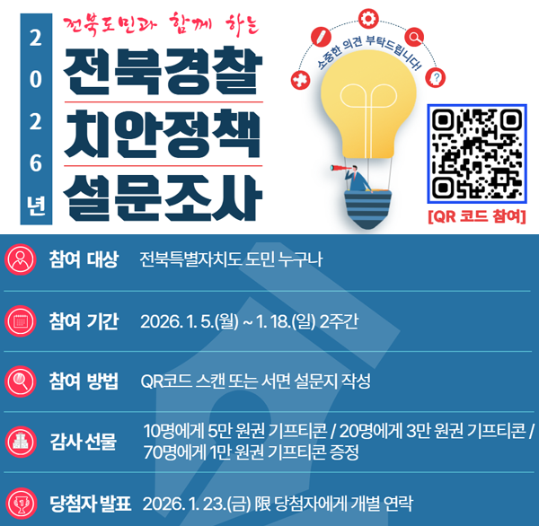 2026 전북도민과 함께 하는 
전북경찰 안정책 설문조사
QR 코드 참여
참여 대상 전북특별자치도 도민 누구나
참여 기간 2026.1.5.(월) ~ 1. 18.(일) 2주간
참여 방법 QR코드 스캔 또는 서면 설문지 작성
감사선물 10명에게 5만 원권 기프티콘/20명에게 3만 원권 기프티콘/70명에게 1만 원권 기프티콘 증정
④
당첨자 발표 2026.1.23.(금) 당첨자에게 개별 연락