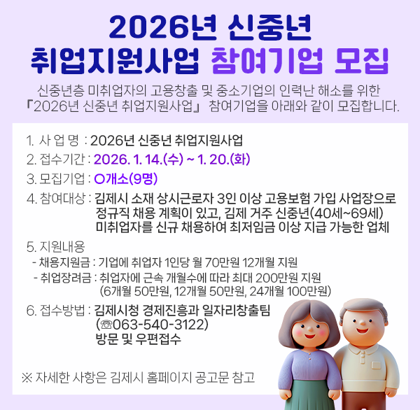 2026년 신중년 취업지원사업 참여기업 모집
신중년층 미취업자의 고용창출 및 중소기업의 인력난 해소를 위한 『2026년 신중년 취업지원사업』 참여기업을 아래와 같이 모집합니다.

  1. 사 업 명 : 2026년 신중년 취업지원사업
  2. 접수기간 : 2026. 1. 14.(수) ~ 1. 20.(화) 
  3. 모집기업 : ○개소(9명)
  4. 참여대상 : 김제시 소재 상시근로자 3인 이상 고용보험 가입 사업장으로 정규직 채용 계획이 있고  김제 거주 신중년(40세~69세) 미취업자를 신규 채용하여 최저임금 이상 지급 가능한 업체
  5. 지원내용 
    - 채용지원금 : 기업에 취업자 1인당 월 70만원 12개월 지원
    - 취업장려금 : 취업자에 근속 개월수에 따라 최대 200만원 지원
                   (6개월 50만원  12개월 50만원  24개월 100만원)
  6. 접수방법 : 김제시청 경제진흥과 일자리창출팀(☏063-540-3122) 
                방문 및 우편접수
※ 자세한 사항은 김제시 홈페이지 공고문 참고