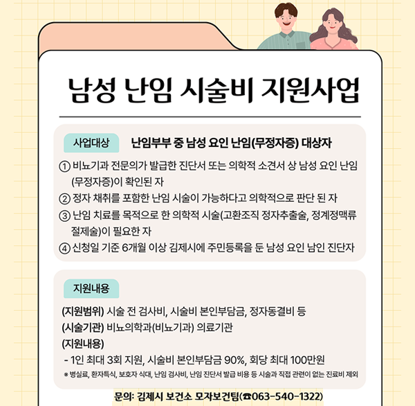 남성 난임 시술비 지원사업
사업대상 난임부부 중 남성 요인 난임(무정자증) 대상자
① 비뇨기과 전문의가 발급한 진단서 또는 의학적 소견서 상 남성 요인 난임 (무정자증)이 확인된 자
② 정자 채취를 포함한 난임 시술이 가능하다고 의학적으로 판단된 자
③ 난임 치료를 목적으로 한 의학적 시술(고환조직 정자추출술  정계정맥류 절제술)이 필요한 자
④ 신청일 기준 6개월 이상 김제시에 주민등록을 둔 남성 요인 남인 진단자
지원내용
(지원범위) 시술 전 검사비  시술비 본인부담금  정자동결비 등
(시술기관) 비뇨의학과(비뇨기과) 의료기관
(지원내용)
- 1인 최대 3회 지원  시술비 본인부담금 90%  회당 최대 100만원
*병실료  환자특식  보호자 식대  난임 검사비  난임 진단서 발급 비용 등 시술과 직접 관련이 없는 진료비 제외
문의: 김제시 보건소 모자보건팀(☎063-540-1322)