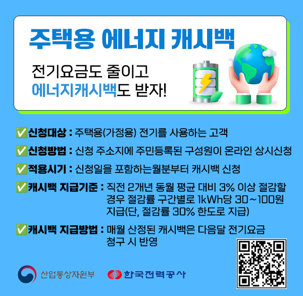 주택용 에너지 캐시백
전기요금도 줄이고
에너지캐시백도 받자!
✅신청대상 : 주택용(가정용) 전기를 사용하는 고객
✅신청방법 : 신청 주소지에 주민등록된 구성원이 온라인 상시신청
✅적용시기 : 신청일을 포함하는월분부터 캐시백 신청 
✅캐시백 지급기준 : 직전 2개년 동월 평균 대비 3% 이상 절감할 경우 절감률 구간별로 1kWh당 30∼100원 급(단  절감률 30% 한도로 지급)
✅캐시백 지급방법 : 매월 산정된 캐시백은 다음달 전기요금 청구 시 반영
산업통상자원부  한국전력공사