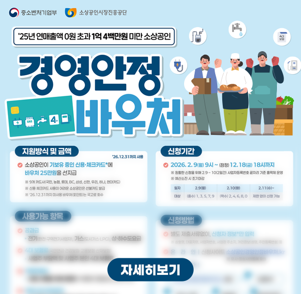 중소벤처기업부
소상공인시장진흥공단
'25년 연매출액 0원 초과 1억 4백만원 미만 소상공인
경영안정 바우처
지원방식 및 금액 '26.12.31까지 사용
소상공인이 기보유 중인 신용·체크카드에 바우처 25만원을 선지급
신청기간2026.2.9(월) 9시~ (자정) 12.18(금) 18시까지
예산소진 시 조기마감
자세히보기
