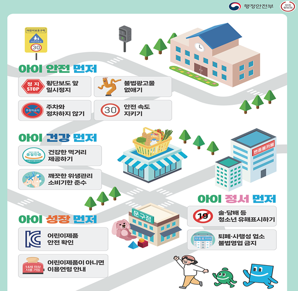 행정안전부 어린보호구역
횡단보도 앞 일시정지
불법광고물 없애기
주차와 정차하지 않기
30 안전 속도지키기
아이 건강 먼저
건강한 먹거리제공하기
깨끗한 위생관리 소비기한 준수
아이 성장 먼저
어린이제품 안전 확인
어린이제품이아니면 이용연령 안내
아이 정서 먼저
술·담배 등 청소년 유해표 시하기 
퇴폐·사행성 업소 불법영업 금지