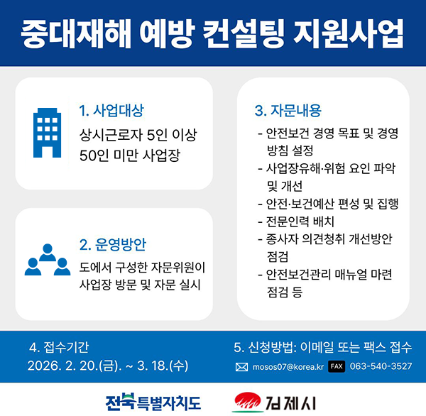 중대재해 예방 컨설팅 지원사업
사업대상: 상시근로자 5인 이상 50인 미만 사업장
운영방안: 도에서 구성한 자문위원이 사업장을 방문하여 자문 실시
자문내용: 중대재해예방 안전보건관리체계 구축 및 이행
- 안전보건 경영 목표 및 경영방침 설정 / 사업장유해·위험 요인 파악 및 개선 / 안전·보건예산 편성 및 집행 /
전문인력 배치 / 종사자 의견청취 개선방안 점검/ 안전보건관리 매뉴얼 마련 점검 등
접수기간: 2026. 2. 20.(금). ~ 2026. 3. 18.(수)
신청방법: 이메일 또는 팩스 접수
  - (이 메 일) 첨부서식을 작성하여 김제시청 안전재난과 중대재해예방팀(mosos07@korea.kr) 신청
  - (팩     스) 첨부서식을 작성하여 김제시청 안전재난과(FAX. 063-540-3527)로 신청