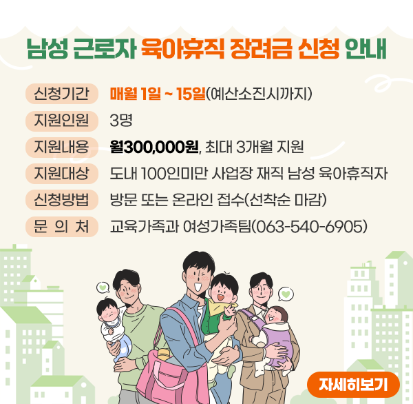 남성 근로자 육아휴직 장려금 신청 안내

신청기간 : 매월 1일 ~ 15일(예산소진시까지)
지원인원 : 3명
지원내용 : 월300 000원  최대 3개월 지원
지원대상 : 도내 100인미만 사업장 재직 남성 육아휴직자
신청방법 : 방문 또는 온라인 접수(선착순 마감)
문 의 처 : 교육가족과 여성가족팀(063-540-6905)
자세히보기
