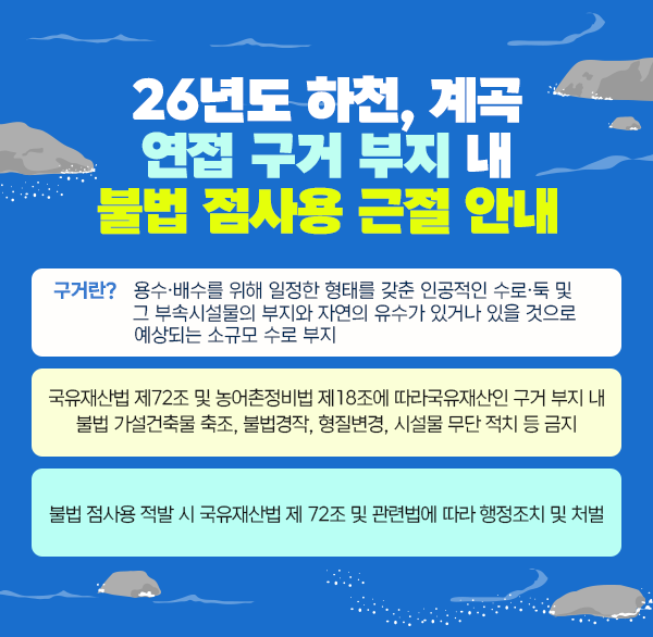 26년도 하천  계곡 연접 구거 부지 내 불법 점사용 근절 안내
구거란? 용수·배수를 위해 일정한 형태를 갖춘 인공적인 수로·둑 및 그 부속시설물의 부지와 자연의 유수가 있거나 있을 것으로 예상되는 소규모 수로 부지
국유재산법 제72조 및 농어촌정비법 제18조에 따라
국유재산인 구거 부지 내 불법 가설건축물 축조  불법경작  형질변경  시설물 무단 적치 등 금지
- 불법 점사용 적발 시 국유재산법 제 72조 및 관련법에 따라행정조치 및 처벌