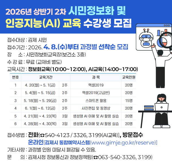 2026년 상반기 2차 시민정보화 및 인공지능(AI) 교육 수강생 모집
 ❍ 접수대상 : 김제 시민
 ❍ 접수기간 : 2026. 4. 8.(수)부터 과정별 선착순 모집
 ❍ 장    소 : 시민정보화교육장(보건소 3층)
 ❍ 수 강 료 : 무료 (교재비 별도) 
 ❍ 교육시간 : 정보화교육(10:00~12:00)  AI교육(14:00~17:00)

번호
교육기간
과   목
교육인원
1
4. 20(월) ~ 5.  1(금)
2주
엑셀2019
20명
2
5.  4(월) ~ 5. 15(금)
2주
엑셀2019(고급반)
20명
3
5. 18(월) ~ 5. 29(금)
2주
스마트폰 활용
15명
4
6.  1(월) ~ 6. 12(금)
2주
사진편집 및 동영상
20명
5
4. 21(화) ~ 4. 23(목) 
3일
생성형 AI 이해 및 AI 활용 실습
20명
6
4. 28(화) ~ 4. 30(목)
3일
생성형 AI 이해 및 AI 활용 실습
20명

 ❍ 접수방법 : 전화[☎540-4123 / 3326  3199(AI교육)]  방문접수
                  온라인[김제시 통합예약시스템(www.gimje.go.kr/reserve)]
 ❍ 기타사항 
   - 과정별 인원 미달시 폐강될 수 있음. 
 ❍ 문 의 : 김제시청 정보통신과 정보정책팀(☎063-540-3326  3199)