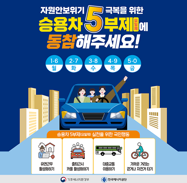 자원안보위기 극복을 위한 
승용차 5부제에 동참해주세요!
1 6 월 2 7 화 3 8 수 4 9 목 5 0 금
승용차 5부제(요일제) 실천을 위한 국민행동
유연근무 활성화하기
출퇴근시 카풀 활성화하기
대중교통 이용하기
가까운 거리는 걷거나 자전거 타기
기후에너지환경부 한국에너지공단