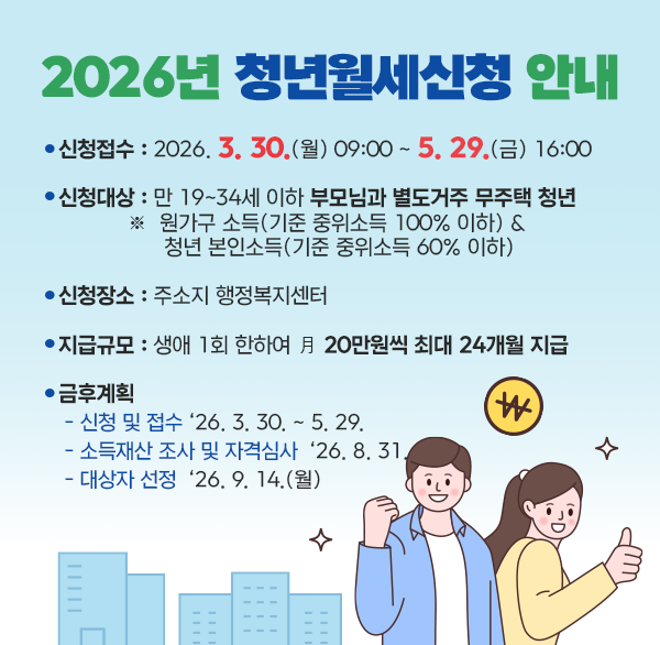 2026년 청년월세신청 안내
❍ 신청접수 : 2026. 3. 30.(월) 09:00 ~ 5. 29.(금) 16:00
❍ 신청대상 : 만 19~34세 이하 부모님과 별도거주 무주택 청년
※ 원가구 소득(기준 중위소득 100% 이하) & 청년 본인소득(기준 중위소득 60% 이하)
❍ 신청장소 : 주소지 행정복지센터
❍ 지급규모 : 생애 1회 한하여 月 20만원씩 최대 24개월 지급
❍ 금후계획
 - 신청 및 접수 ‘26. 3. 30. ~ 5. 29.
 - 소득재산 조사 및 자격심사 ‘26. 8. 31.
 - 대상자 선정 ‘26. 9. 14.(월)