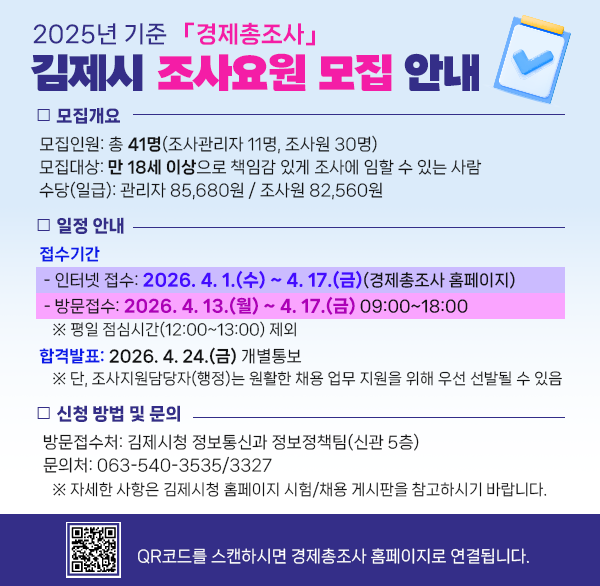 2025년 기준 「경제총조사」 김제시 조사요원 모집 안내
모집개요
모집인원: 총 41명(조사관리자 11명  조사원 30명)
모집대상: 만 18세 이상으로 책임감 있게 조사에 임할 수 있는 사람
수당(일급): 관리자 85 680원 / 조사원 82 560원
일정 안내
접수기간
  - 인터넷 접수: 2026. 4. 1.(수) ~ 4. 17.(금)(경제총조사 홈페이지)
  - 방문접수: 2026. 4. 13.(월) ~ 4. 17.(금) 09:00~18:00
    ※ 평일 점심시간(12:00~13:00) 제외
합격발표: 2026. 4. 24.(금) 개별통보
    ※ 단  조사지원담당자(행정)는 원활한 채용 업무 지원을 위해 우선 선발될 수 있음
신청 방법 및 문의
 방문접수처: 김제시청 정보통신과 정보정책팀(신관 5층)
문의처: 063-540-3535/3327
    ※ 자세한 사항은 김제시청 홈페이지 시험/채용 게시판을 참고하시기 바랍니다.
QR코드를 스캔하시면 경제총조사 홈페이지로 연결됩니다.