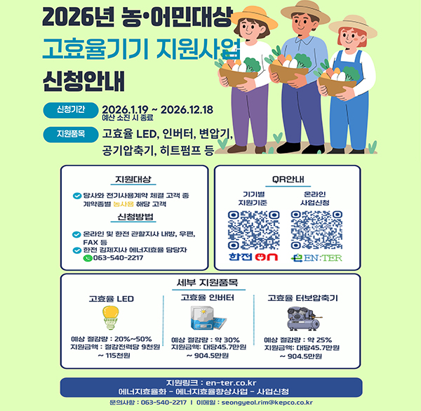 2026년 농·어민대상 고효율기기 지원사업 신청안내 
신청기간 2026.1.19~2026.12.18 예산 시 종료
지원품목 고효율 LED  인버터  변압기  공기압축기  히트펌프 등
지원대상
당사와 전기사용계약 체결 고객 중 계약종별 농사용 해당 고객
신청방법 
온라인 및 한전 관할지사 내방  우편  FAX 등
한전 김제지사 에너지효율 담당자 063-540-2217
QR안내
기기별 지원기준 한전ON
온라인 사업신청 EN TER
세부 지원품목
고효율 LED 예상 절감량: 20%~50% 지원금액: 절감전력당 9천원 ~115천원
고효율 인버터 예상 절감량: 약 30% 지원금액: 대당45.7만원 ~904.5만원
고효율 터보압축기예상 절감량 : 약 25% 지원금액: 대당45.7만원~ 904.5만원
지원링크: en-ter.co.kr
에너지효율화 - 에너지효율향상사업 - 사업신청
문의사항: 063-540-2217 | 이메일 : seongyeol.rim@kepco.co.kr