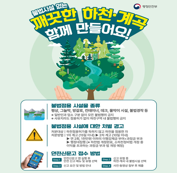 행정안전부
불법시설 없는 깨끗한 하천 계곡 함께 만들어요!
불법점용 시설물 종류
평상  그늘막  방갈로  컨테이너  데크  물막이 시설  불법경작 등
* 일반인과 업소 구분 없이 모든 불법행위 금지
* 사유지라도 점용허가 없이 하천구역 내 불법행위 금지
불법점용 시설에 대한 처벌 경고
처분대상 | 하천점용허가를 득하지 않고 하천을 점용한 자
처분방법 | 1차 계고 (15일 이내) 2차 계고 (10일 이내)
▶연 2회  1천만원 이하의 이행강제금 부여+과징금 부과
▶ 행정대집행(하천법 개정완료  소하천정비법 개정 중 이익을 초과하는 과장금 부과 법 개정 예정)
안전신문고 접수 방법
Step1
안전신문고 앱 실행 후 안전 신고 메뉴 및 유형 선택
Step 3
신고 요건 및 방법 안내
Step.2
신고 유형 중
Step.4
하천·계곡 내 불법시설 선택
사진·동영상 첨부 후 제출
안전신문고