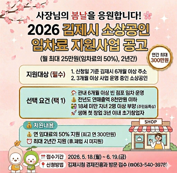 사장님의 봄날을 응원합니다!
2026 김제시 소상공인 임차료 지원사업 공고
(월 최대 25만원(임차료의 50%)  2년간)
연간 최대 300만원
지원대상 (필수)
1. 신청일 기준 김제시 6개월 이상 주소
2. 3개월 이상 사업 운영 중인 소상공인
선택 요건 (택1)
관내 6개월 이상 빈 점포 임차 운영
전년도 연매출액 8천만원 이하
18세 미만 자녀 2명 이상 부양 (주민등록상)
생애 첫 창업 3년 이내 초기창업자
지원내용
연 임대료의 50% 지원 (최고 연 300만원)
최대 2년간 지원 (휴.폐업 시 미지원)
접수기간 2026.5.18.(월)~6.19.(금)
신청방법 김제시청 경제진흥과 방문 접수 (☎063-540-3978)