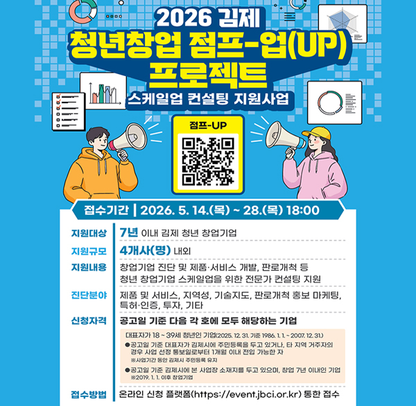 2026 김제 청년창업 점프-업(UP) 프로젝트
스케일업 컨설팅 지원사업
점프-UP QR코드
접수기간 | 2026.5.14.(목) ~ 28.(목) 18:00
지원대상 7년 이내 김제 청년 창업기업
지원규모 4개사(명) 내외
지원내용
창업기업 진단 및 제품·서비스 개발  판로개척 등 청년 창업기업 스케일업을 위한 전문가 컨설팅 지원
진단분야
제품 및 서비스  지역성  기술지도  판로개척 홍보 마케팅  특허·인증  투자  기타
신청자격
공고일 기준 다음 각 호에 모두 해당하는 기업
대표자가 18~39세 청년인 기업(2025. 12. 31. 기준 1986.1.1.~2007. 12. 31.)
공고일 기준 대표자가 김제시에 주민등록을 두고 있거나  타 지역 거주자의 경우 사업 선정 통보일로부터 1개월 이내 전입 가능한 자
※사업기간 동안 김제시 주민등록 유지
공고일 기준 김제시에 본 사업장 소재지를 두고 있으며  창업 7년 이내인 기업 ※2019.1.1. 이후 창업기업
접수방법 온라인 신청 플랫폼(https://event.jbci.or.kr) 통한 접수