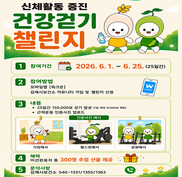 신체활동 증진
건강걷기 챌린지
1 참여기간 2026. 6. 1. ~ 6.25.(25일간)
2 참여방법
모바일앱 [워크온] 
김제시보건소 커뮤니티 가입 및 챌린지 신청 
3 내용
25일간 150 000보 걷기 달성 (1일 최대 10 000보 제한)
근력운동 인중사진 업로드
인증사진 예시 가정에서 헬스장에서 공원에서
4 혜택 미션완료자 중 300명 추첨 선물 제공
5 문의사항 김제시보건소 540-1331/1355/1363