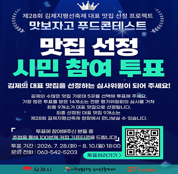 제28회 김제지평선축제 대표 맛집 선정 프로젝트
맛보자고 푸드콘테스트 드콘테스트
맛집 선정
시민 참여 투표
김제의 대표 맛집을 선정하는 심사위원이 되어 주세요!
김제의 수많은 맛집 가운데 5곳을 선택해 투표해 주세요. 가장 많은 투표를 받은 14개소는 전문 평가위원회의 심사를 거쳐 최종 9개소가 대표 맛집으로 선정됩니다.
최종 선정된 대표 맛집 9개소는 제28회 김제지평선축제 현장에서 만나보실 수 있습니다.
Γ
투표에 참여해주신 분들 중 추첨을 통해 100분께 커피 기프티콘을 드립니다!」
투표 기간: 2026. 7. 28.(화) ~ 8. 10.(월) 18:00
문의 전화 : 063-542-5203
투표하러가기>
김제시
사회적협동조합 김제농촌활력센터
김제 DMO