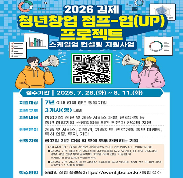 2026년 김제 청년창업 점프-업(up) 프로젝트 참여기업 추가 모집

 

○ 사 업 명 : 2026년 김제 청년창업 점프-업(up) 프로젝트 참여기업 추가 모집

○ 신청기간 : 2026. 7. 28.(화) ~ 8. 11.(화) 18:00까지

○ 사업대상 : 창업 7년 이내* 김제시 소재 청년** 창업기업

* 2019.1.1. 이후 창업기업

**18세 이상 39세 이하(‘25.12.31.기준  1986.1.1.~2007.12.31)

※ 공고일 기준 대표자의 주민등록 및 사업장 소재지가 김제시에 있는 자(다만  타 지역 거주자의 경우 사업 선정 통보일로부터 1개월 이내 김제시 전입이 가능한 자에 한함)

○ 사업규모 : 3개사

○ 사업내용 : 창업기업 진단 및 제품·서비스 개발  판로개척 등 청년 창업기업 스케일업을 위한 전문가 컨설팅 지원 등

○ 신청방법 : 온라인 신청 플랫폼(http://event.jbci.or.kr/) 접수

○ 문 의 처 : 김제시 성장전략실 청년정책팀(☎ 063-540-3995) 
전북창조경제혁신센터 기술창업팀(☎ 063-220-8925)