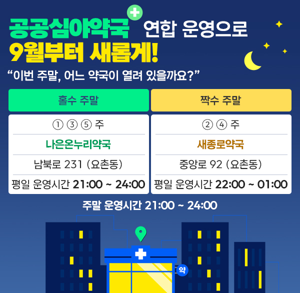 공공심야약국 연합 운영으로 9월부터 새롭게!
이번 주말  어느 약국이 열려 있을까요?
홀수 주말 ① ③ ⑤ 주 나은온누리약국 남북로 231 (요촌동) 평일 운영시간 21:00 ~ 24:00
짝수 주말 ② ④ 주 새종로약국 중앙로 92 (요촌동) 평일 운영시간 22:00 ~ 01:00
주말 운영시간 21:00 ~ 24:00