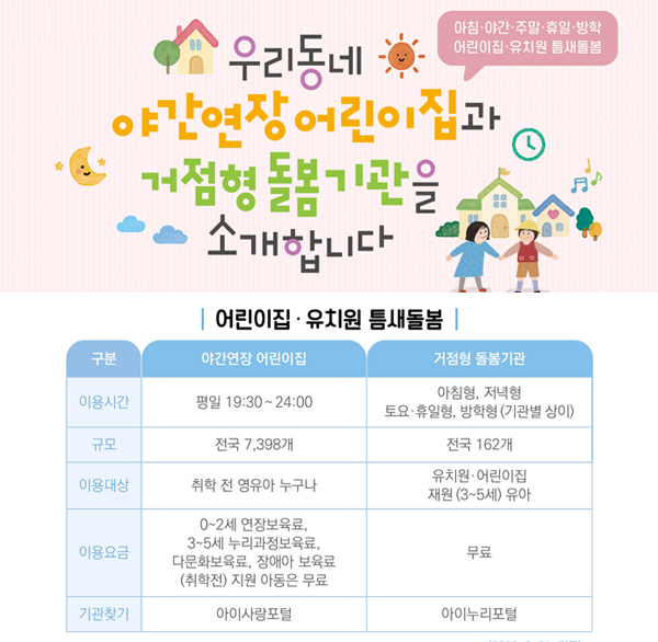 우리동네 야간연장어린이집과 거점형 돌봄기관을 소개합니다.
[어린이집·유치원 틈새돌봄]